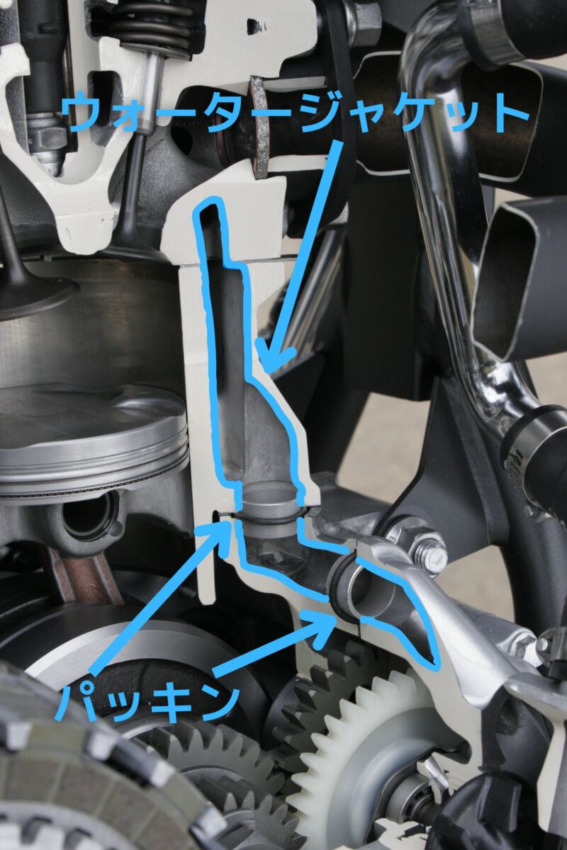 水色の線で囲ったところが冷却水が通る水路でゴムパッキンやガスケットで密閉。エンジンの動力でウォーターポンプを回し冷却水を圧送循環しても水が漏れないようになっている。