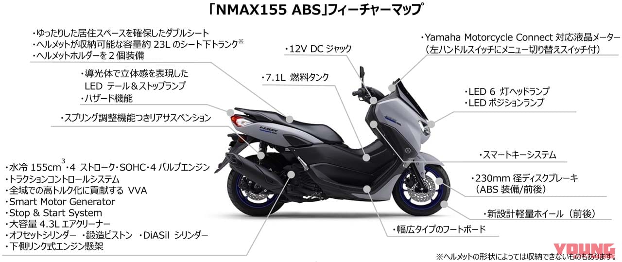 ヤマハ新型「NMAX155 ABS」がフルモデルチェンジで登場！ アプリ連動 ...
