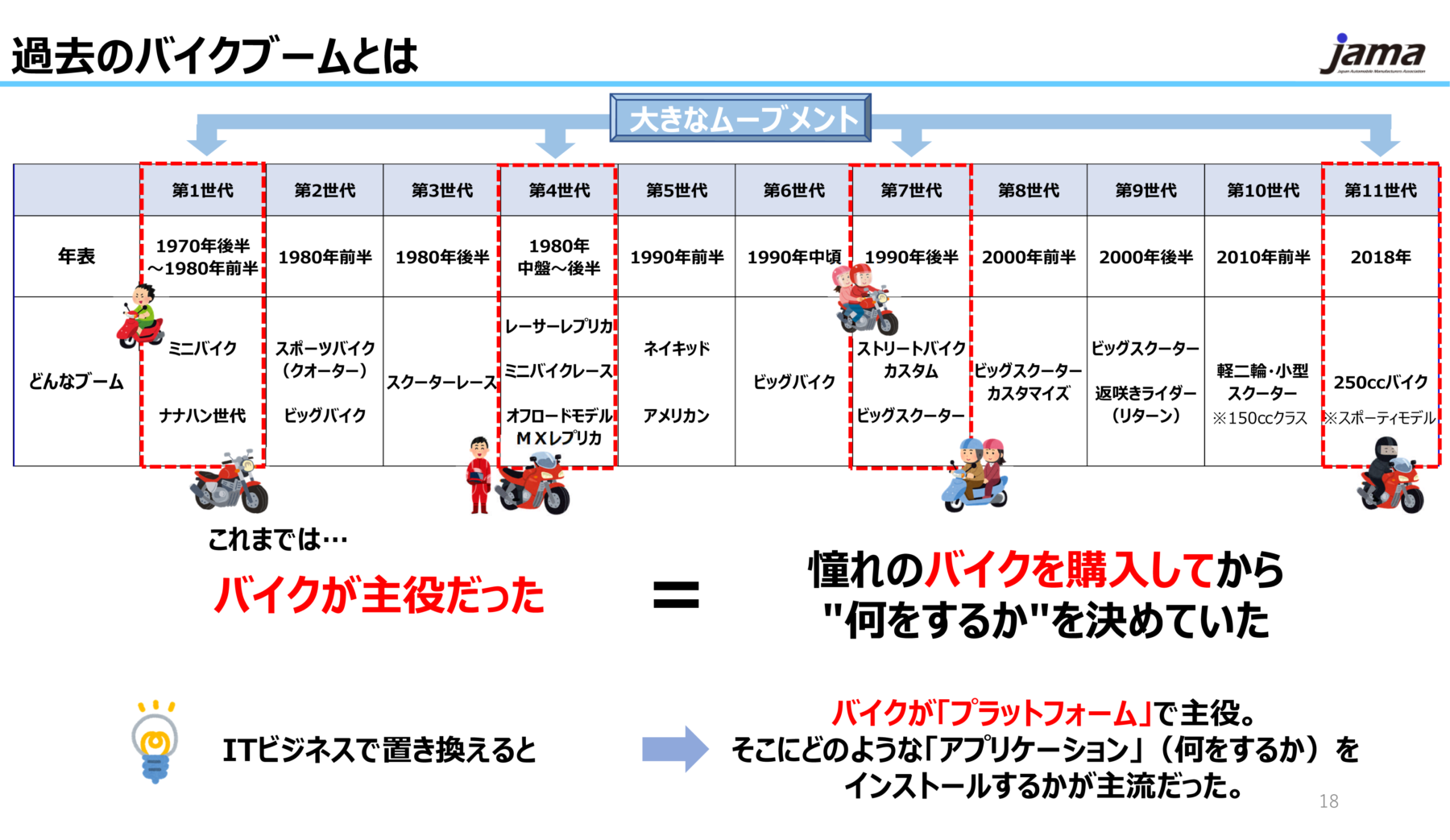 第12世代バイクブームが到来中！ 量より質、モノからコトへ