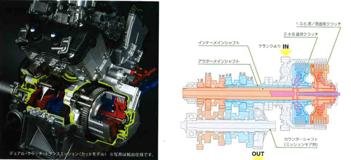 VFR1200FというV4最高到達点【中編】～ 二輪車用で世界初！ 有段式自動変速機付き「VFR1200F Dual Clutch  Transmission」衝撃的に登場 ～ - ForR