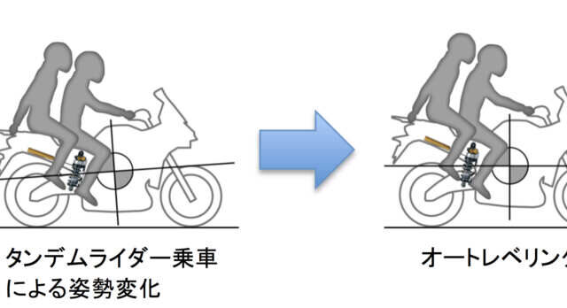 オートレベリングの概念図。