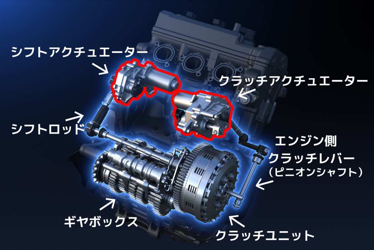 ヤマハの『Y-AMT』のAT技術は、“電子制御クラッチ操作”を行う写真右側のユニットと、“電子制御ギヤチェンジ”を行う写真左側のユニットに大別可能。今回は写真左側の“電子制御ギヤチェンジ”の部分も合わせて説明していこう。