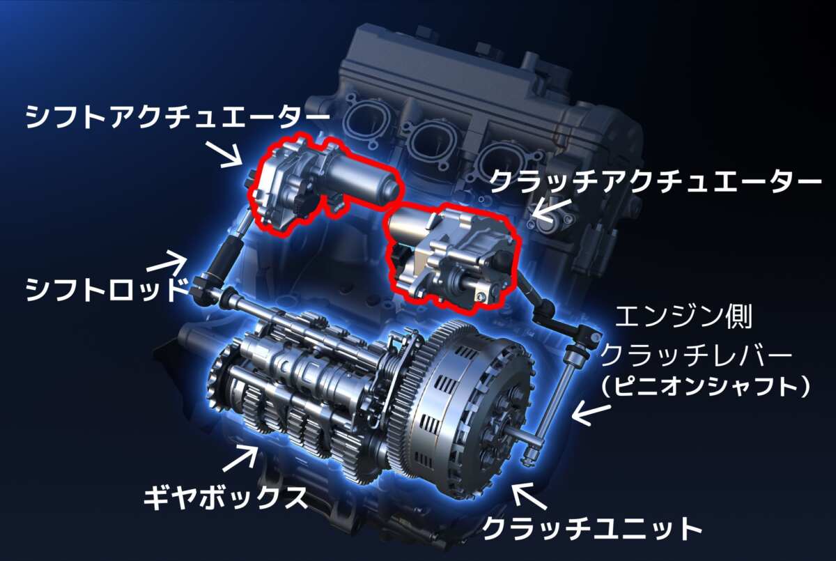 ヤマハの『Y-AMT』のAT技術は、“電子制御クラッチ操作”を行う写真右側のユニットと、“電子制御ギヤチェンジ”を行う写真左側のユニットに大別可能。今回は“電子制御クラッチ”の部分を重点的に説明しよう！