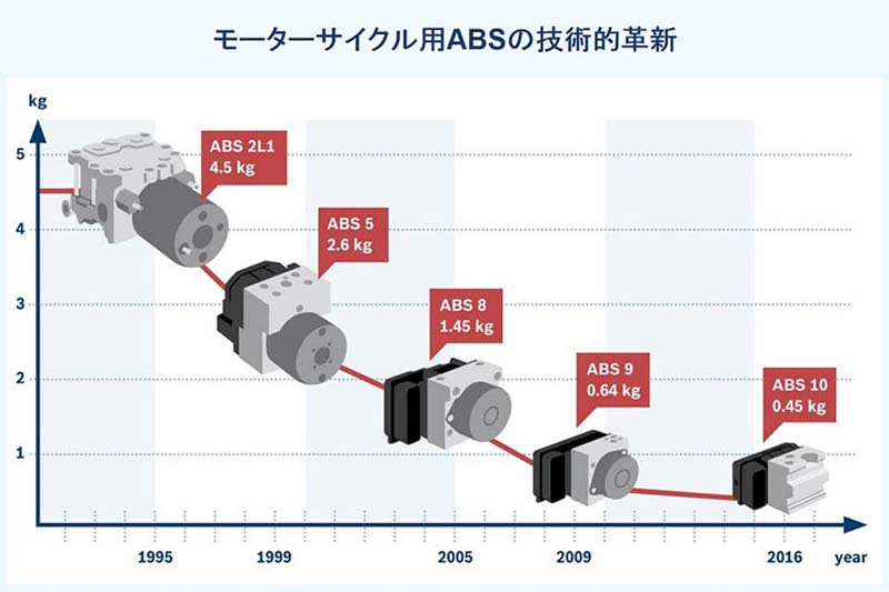 ボッシュ資料