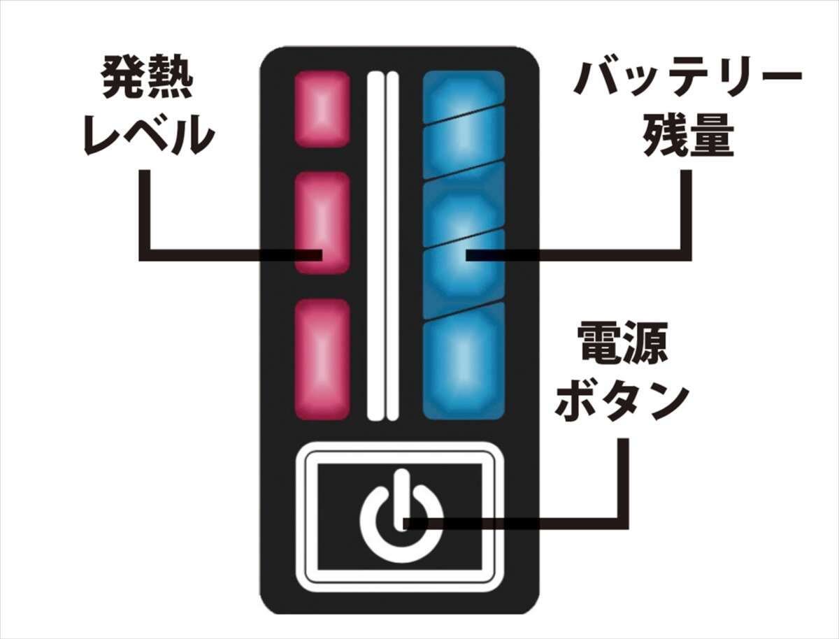 ゼロスグラブ ヒート２