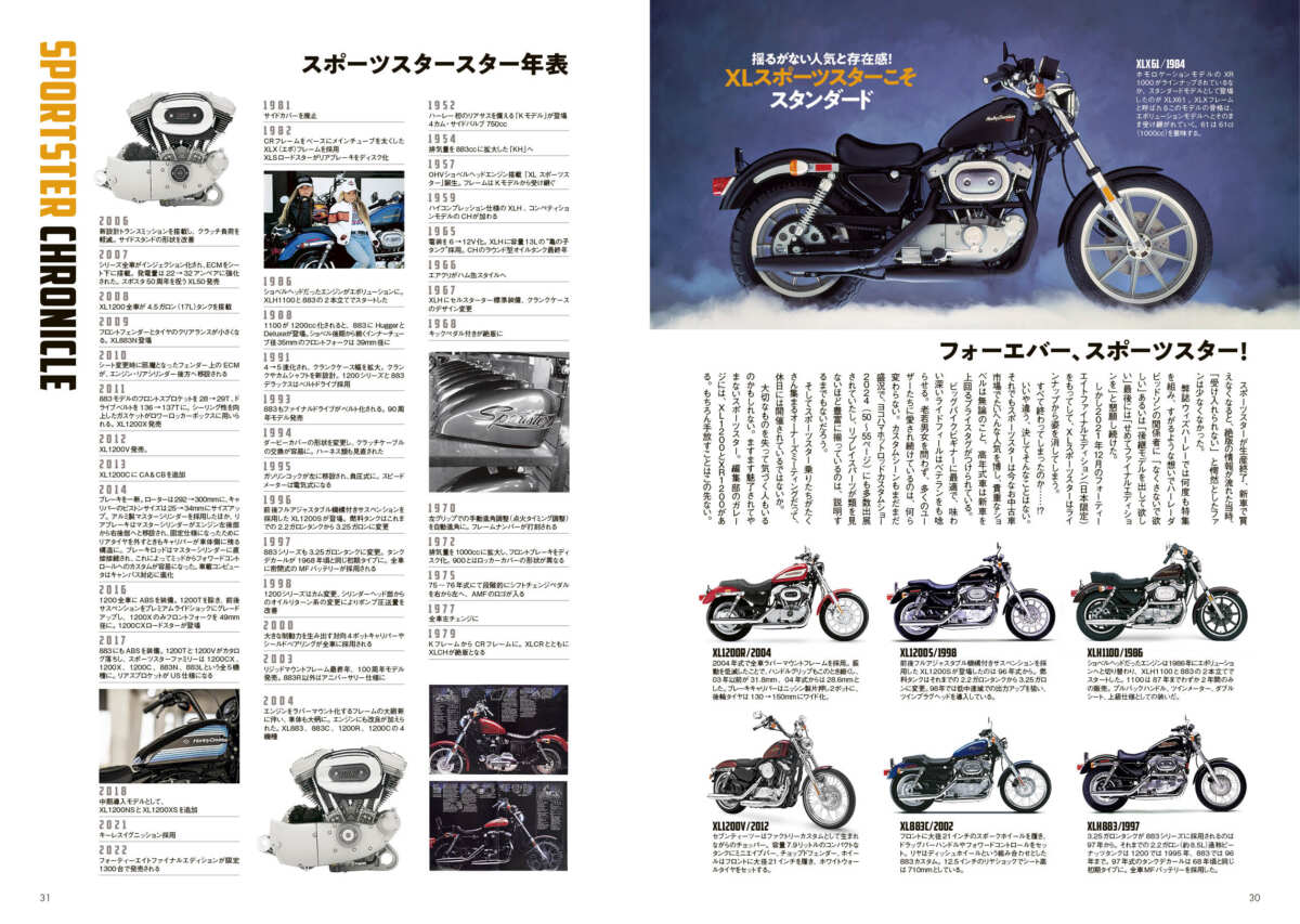 スポーツスターの変遷が一目瞭然にまとめたWITH HARLEY（ウィズハーレー）Vol.22 。画像提供　内外出版社