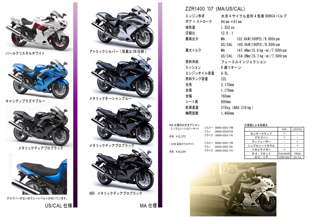 Ninja ZX-14Rという万能旗艦【その3】～ 新時代の扉を拓いた