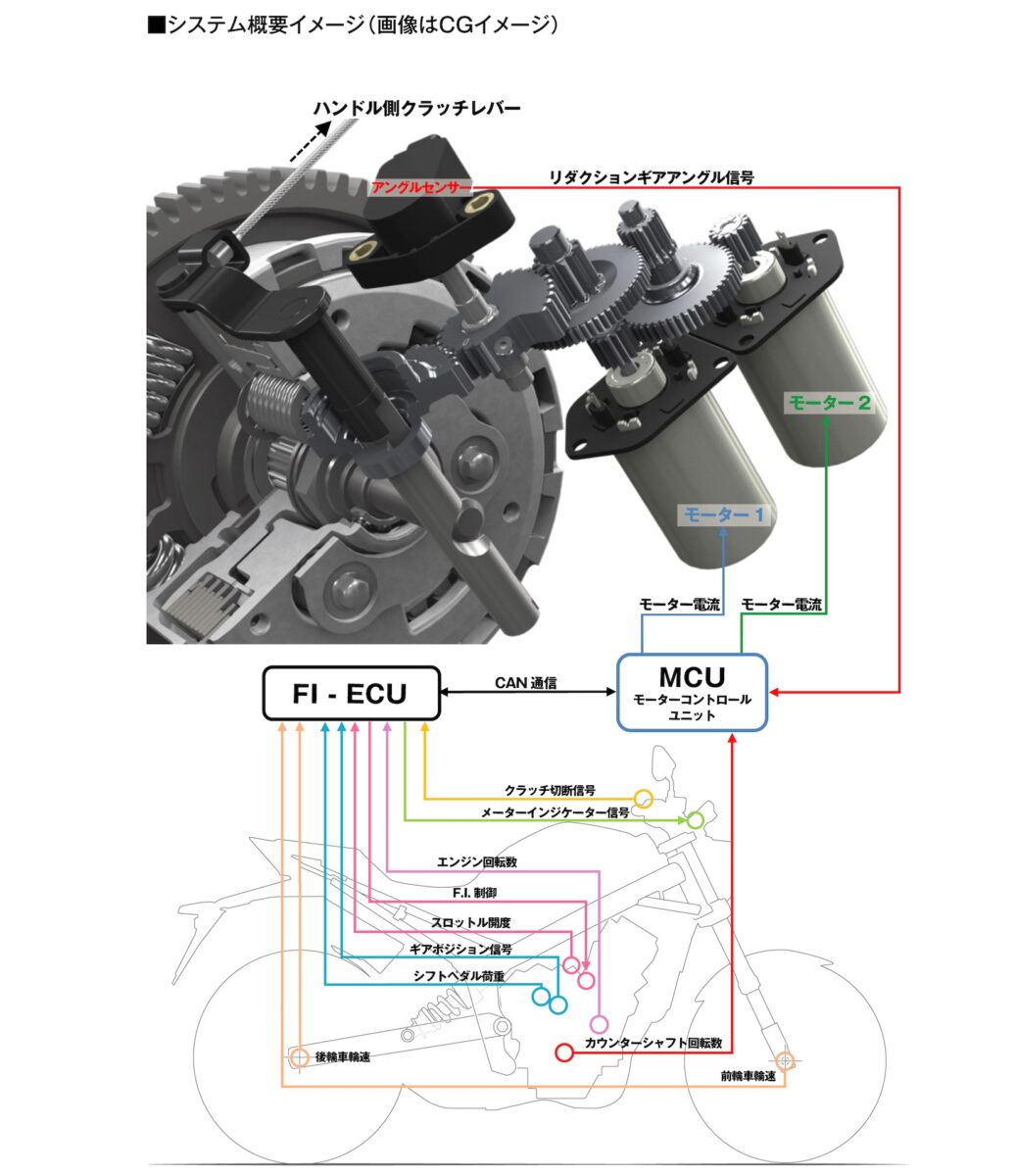 ホンダ E-Clutchシステム概要イメージ。画像提供　ホンダモーターサイクルジャパン
