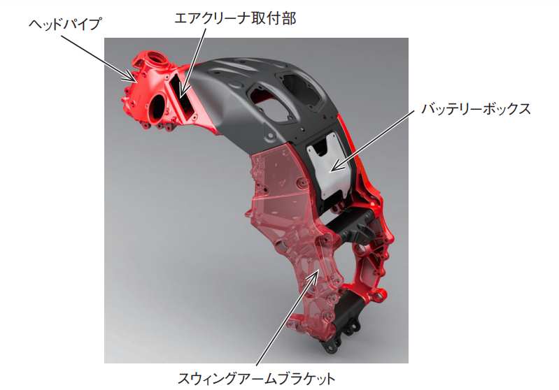 フレーム変更点