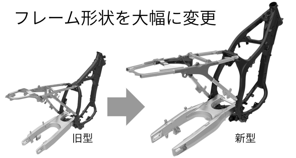 タンク下にフレームが1本通った先代に対し、新型はフューエルインジェクションなどの装置を入れ込むためにフレームを左右に分けた。素材はスチール。スイングアーム&シートフレームはアルミ。