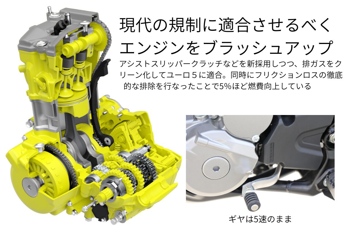 黄色い部分が今回リニューアルしたパーツ。フューエルインジェクション化に加えスロットルボアの拡大(42mm)なども行われている。