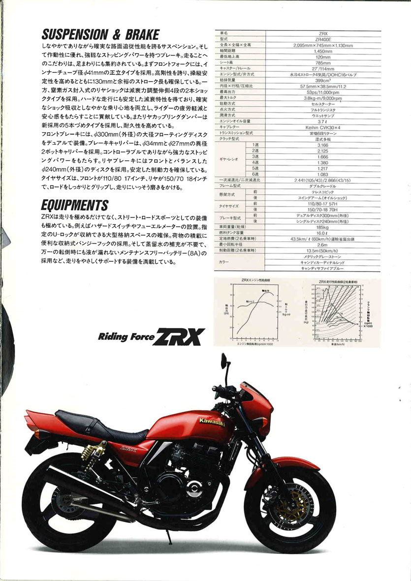 ZRXカタログ諸元部分