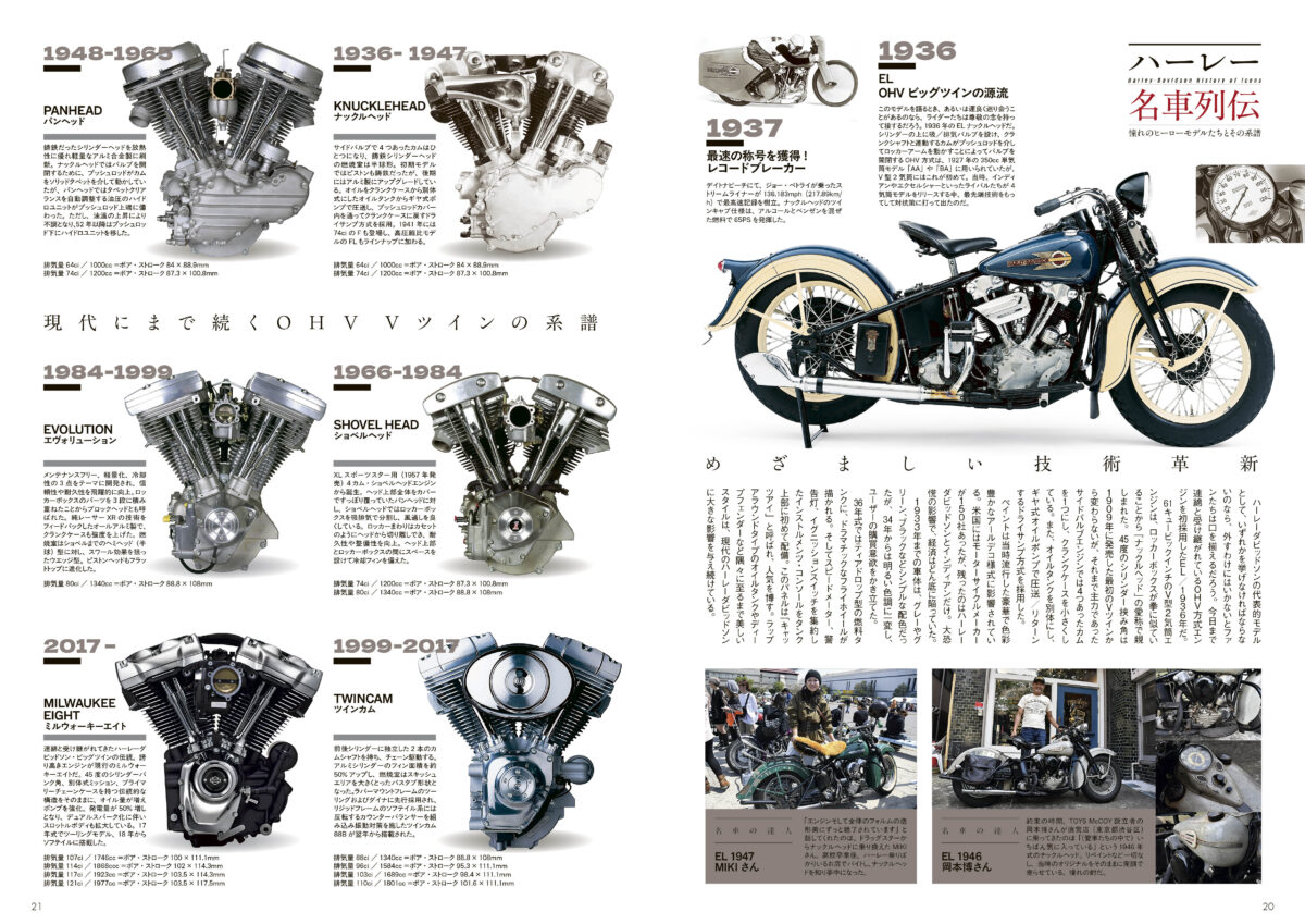 ハーレーの歴代ビッグVツインの系譜が一目でわかるウィズハーレーVol.26(内外出版社)