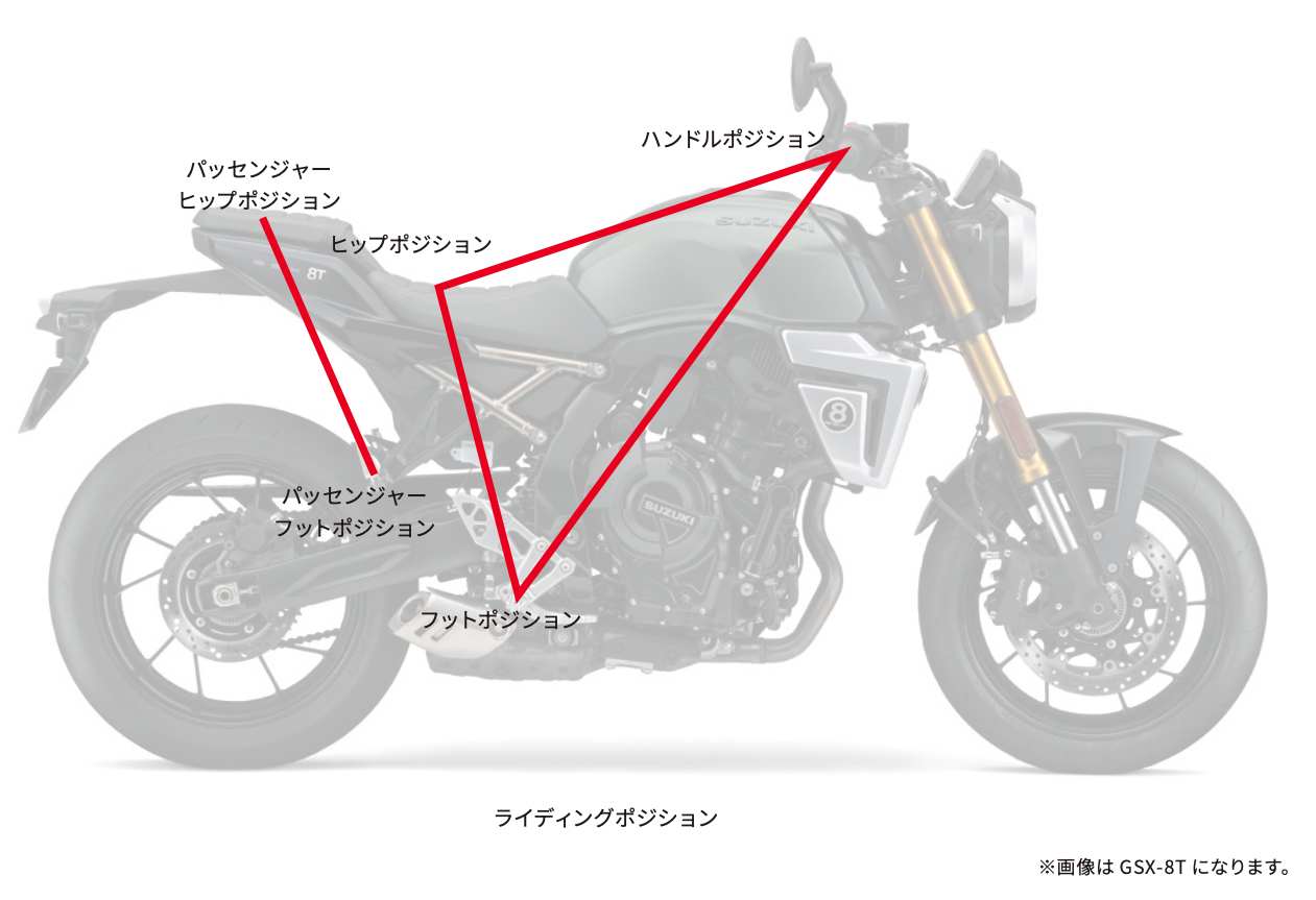 GSX-8T／8TTのポジショントライアングル。このポジションはベースモデルのGSX-8Sと全く一緒でハンドル幅も同様とのこと。タンクからシートにかけての幅が8Sと違っている。