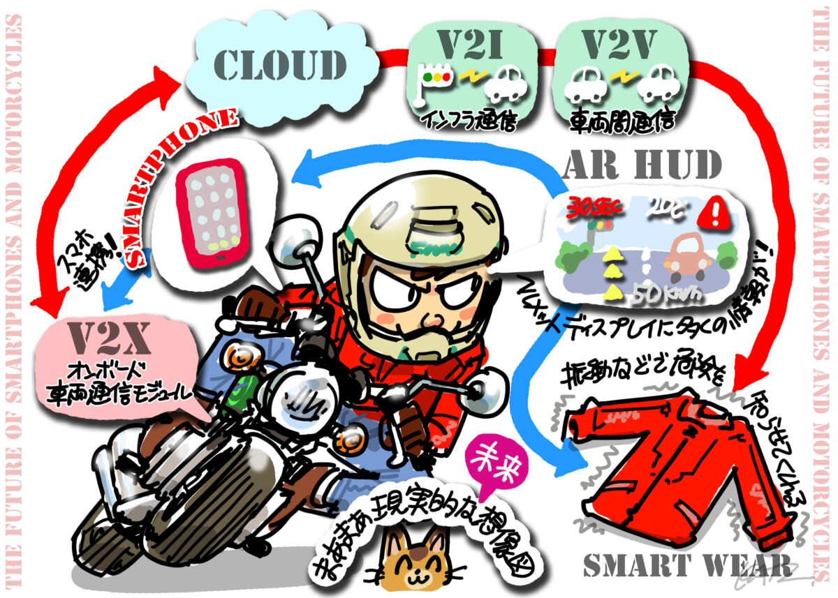 スマホ　AR HUD V2X V2I V2V スマートウェア