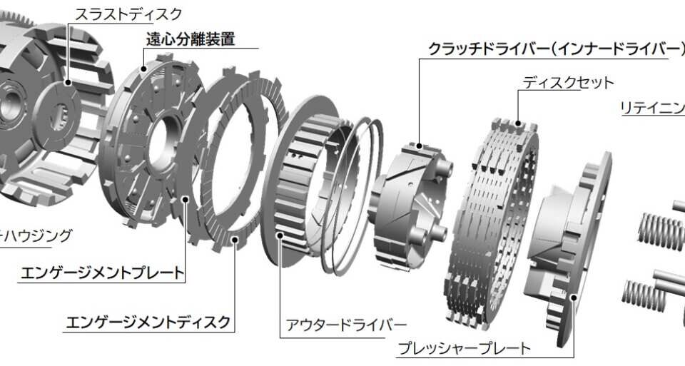 『イージー・ライド・クラッチ（ERC）』のクラッチユニット構造図。一番の特徴はクラッチハウジング側にある“遠心分離装置”を内蔵していることで、文字どおり遠心力を使った機械式となっている。ホンダのe-クラッチがシフトセンサーやECU含めて約2kg増なのに対し、『イージー・ライド・クラッチ（ERC）』の重量増は発表されてはないが、“遠心分離装置”が１枚入るだけなのでそこまでの重量増にはならない。