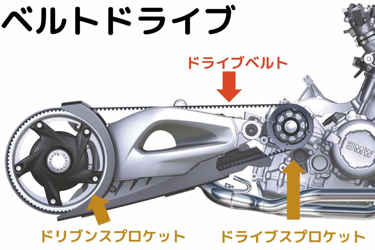 2006年に登場したBMW F800S/STの『ベルトドライブ』。細かな“歯”付きのドライブベルトでエンジンの駆動を後輪に伝えているのがわかる。