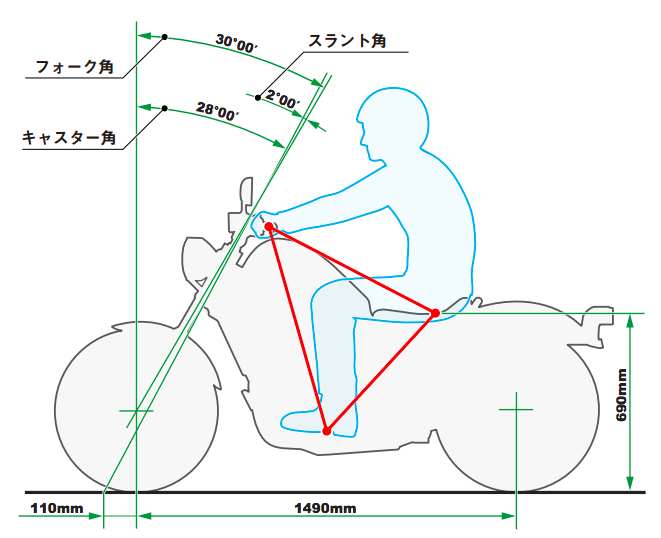 ディメンション