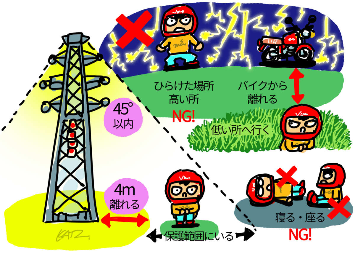 イラスト,雷,避難