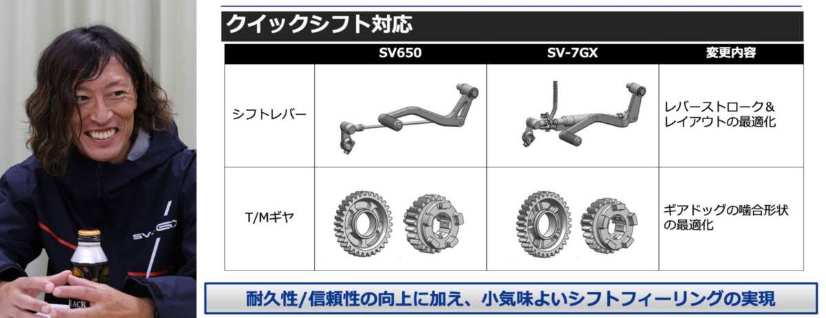 左:エンジン設計担当・小出 翔さん。右:クイックシフター導入のためにギヤドッグの噛み合い部分の形状を丸型から四角に変更することで耐久性をアップ。クイックシフターの“入りの良さ”と“耐久性”はトレードオフであるところが開発するうえでの悩みどころだったとか。